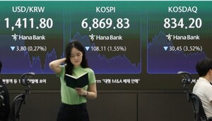 반도체주 반등 이후 코스피 변동을 보여주는 시장 이미지