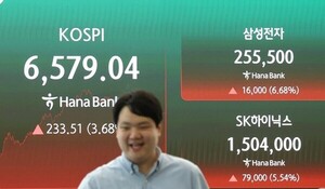 News thumbnail regarding August 21 domestic stock market closing conditions