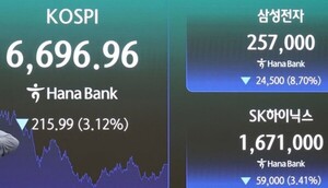 BusinessKorea article thumbnail reporting the KOSPI plunge of 3.12% and breakdown of the 6,700 mark