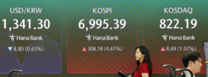 KOSPI Surge