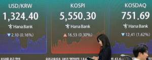 KOSPI Closing Chart