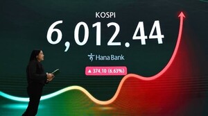 SK Hynix Earnings Announcement and KOSPI Rise News