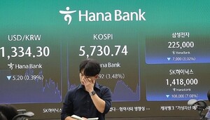 Kospi closes 3.48% lower
