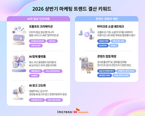 Incross 2026 marketing trend analysis materials
