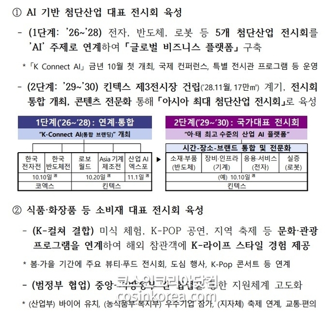 Japan Exhibition Roadmap graphic
