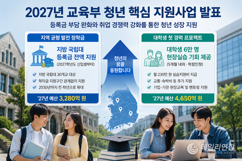 지방 국립대 무상교육 및 청년 지원정책 관련 이미지