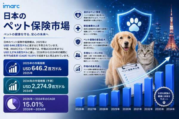 Japan Pet Insurance Market Growth Chart