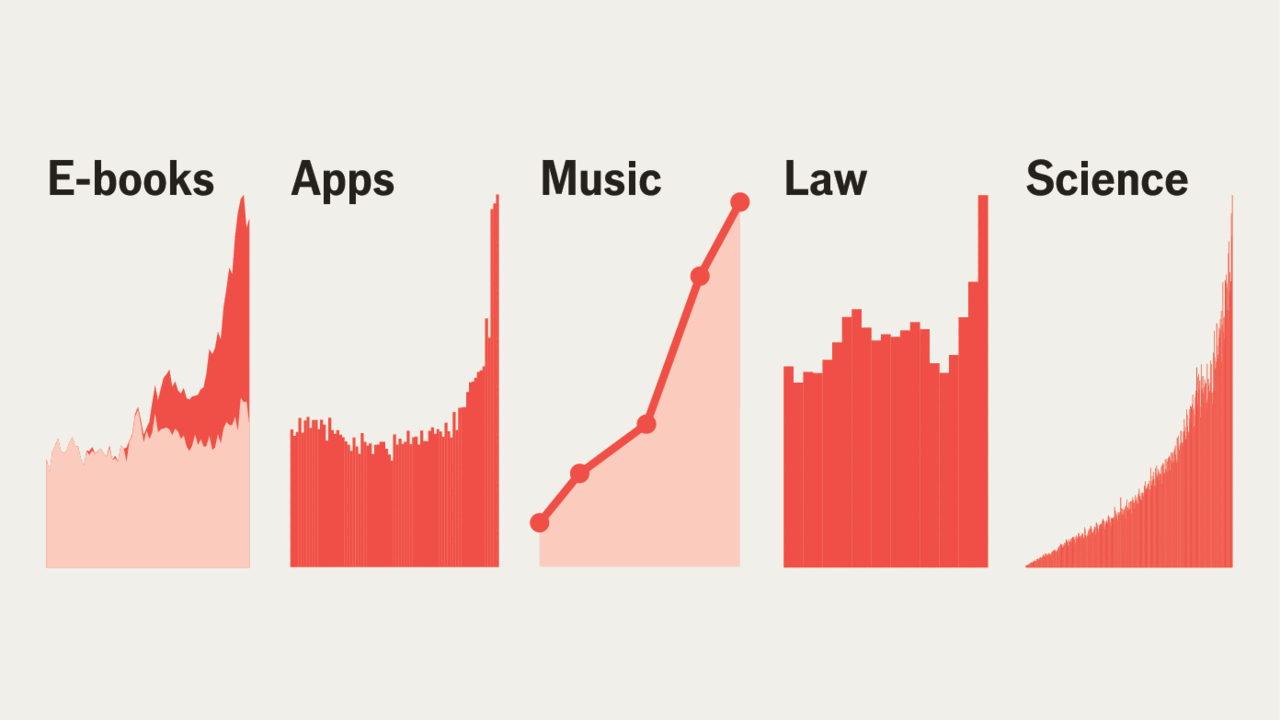 The Economist analysis of AI-generated content proliferation across industries