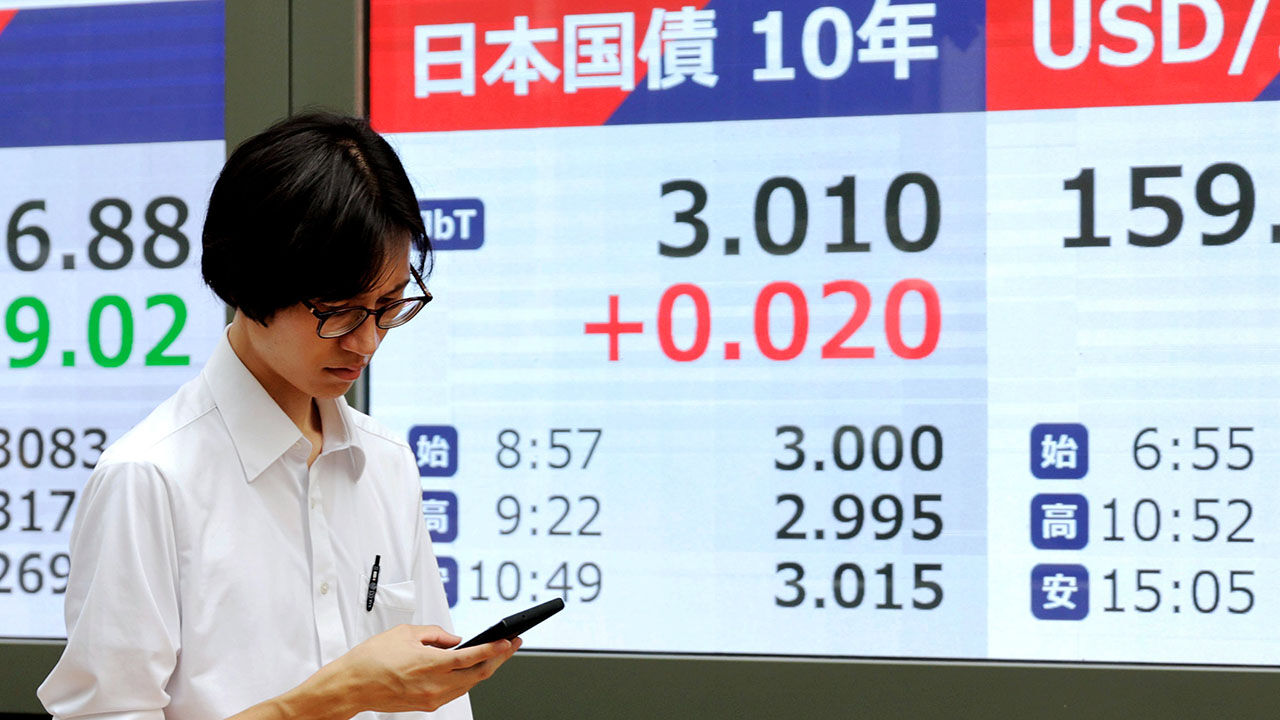 Global markets chart showing volatility