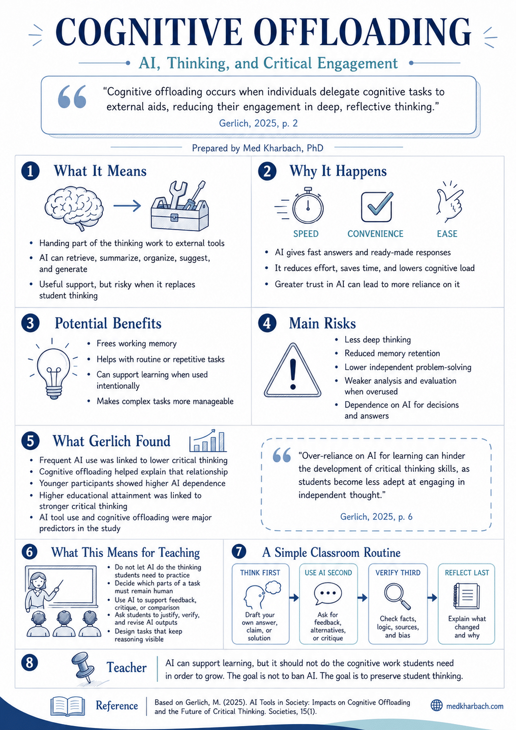 Cognitive offloading and AI in education