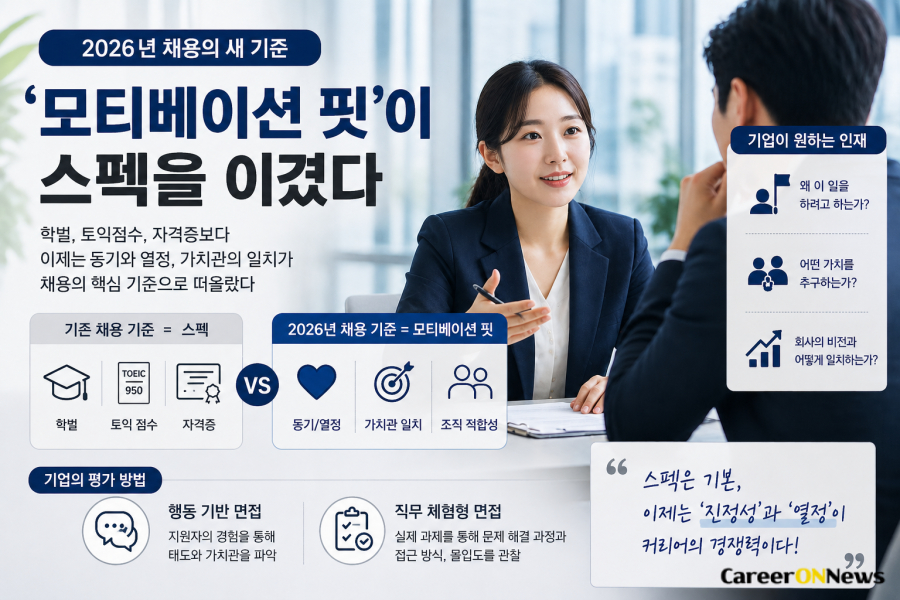 2026년 채용의 새 기준 '모티베이션 핏'을 소개하는 커리어온뉴스 기사 이미지