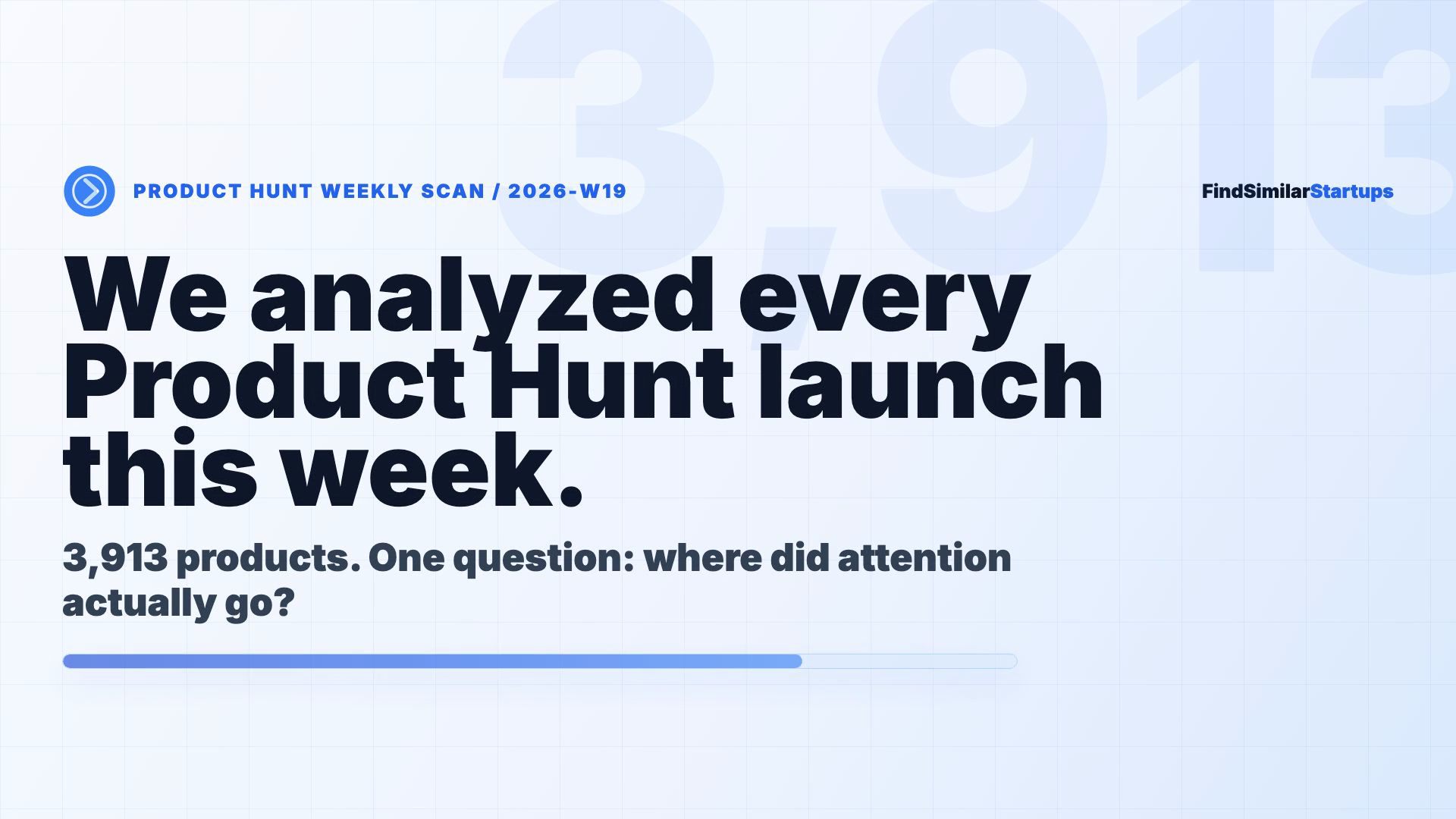 FindSimilarStartups 2026-W19 analysis poster