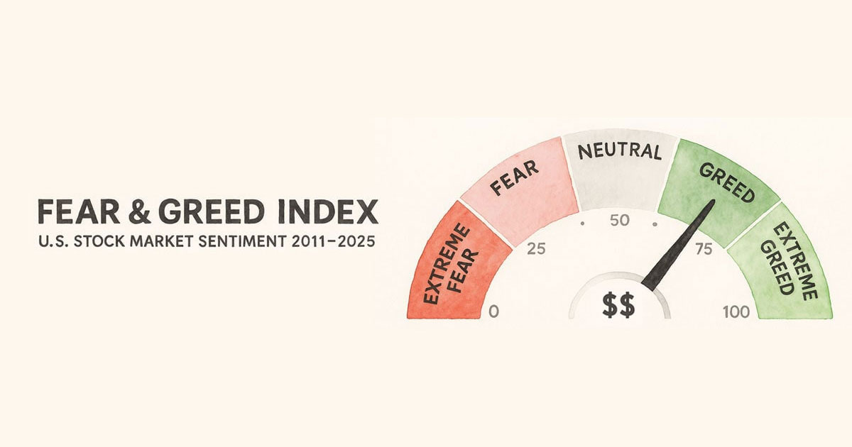CNN Fear & Greed Index Historical Chart — Investor Sentiment Trends 2011–2026