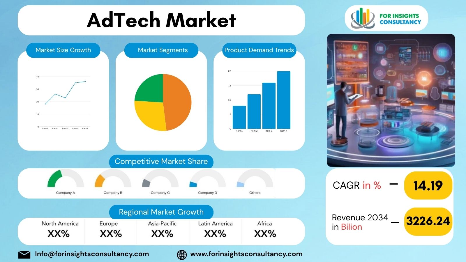 AdTech market projected to reach $3.2 trillion by 2031, driven by AI and programmatic innovation