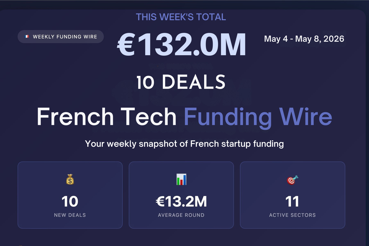 Weekly French Tech funding wire graphic