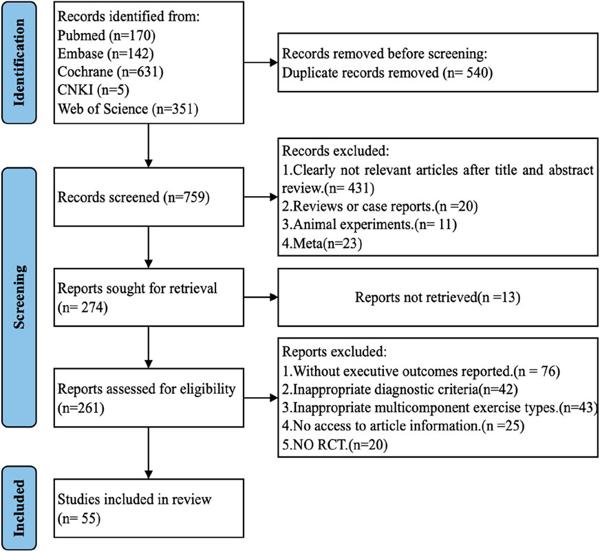 Network meta-analysis forest plot showing effect sizes of cold-water immersion protocols at varying temperatures and durations on recovery outcomes