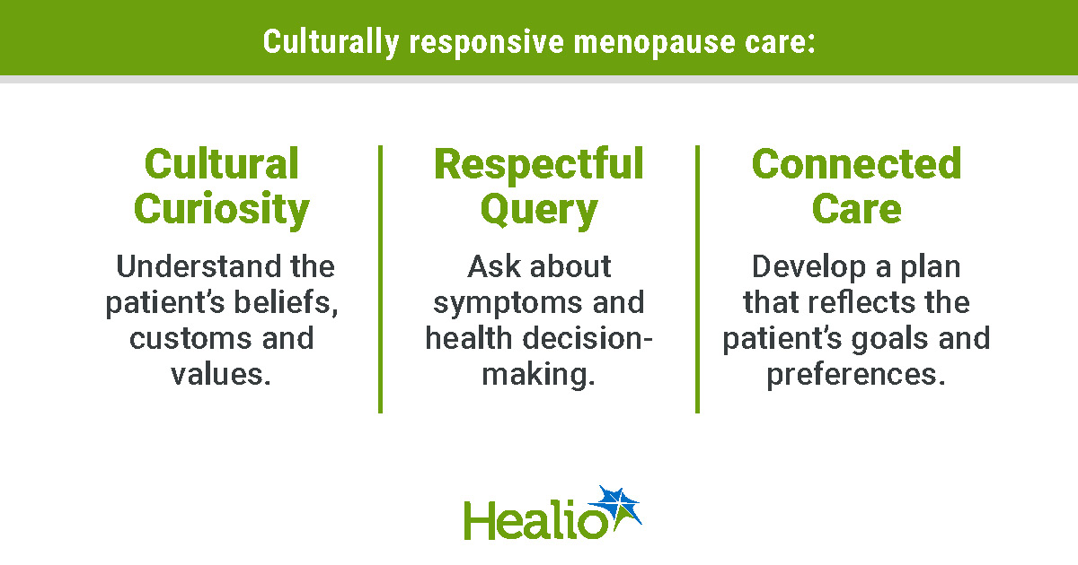 Infographic showing trends in women's health care