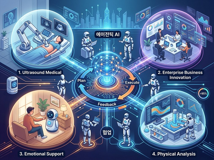 Image related to the Agentic AI revolution