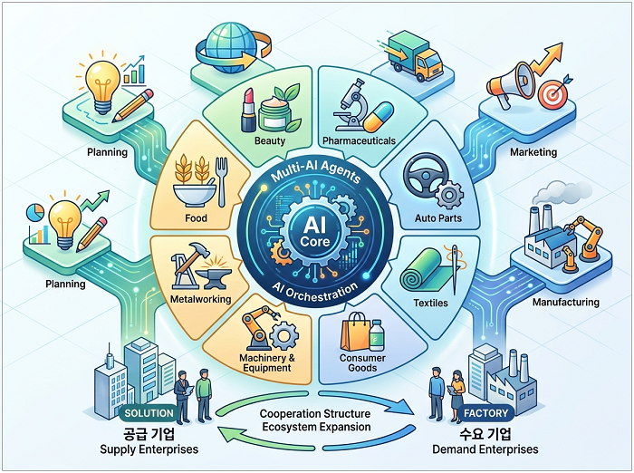 Image of Small/Medium Manufacturing AI Agent project