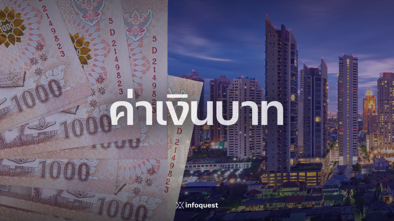 Thai Baht exchange rate chart showing recent weakness against the US Dollar