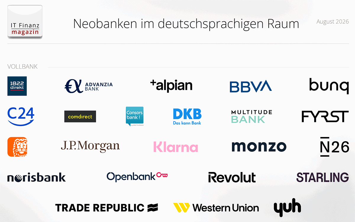 Neobanks Market Overview 2026