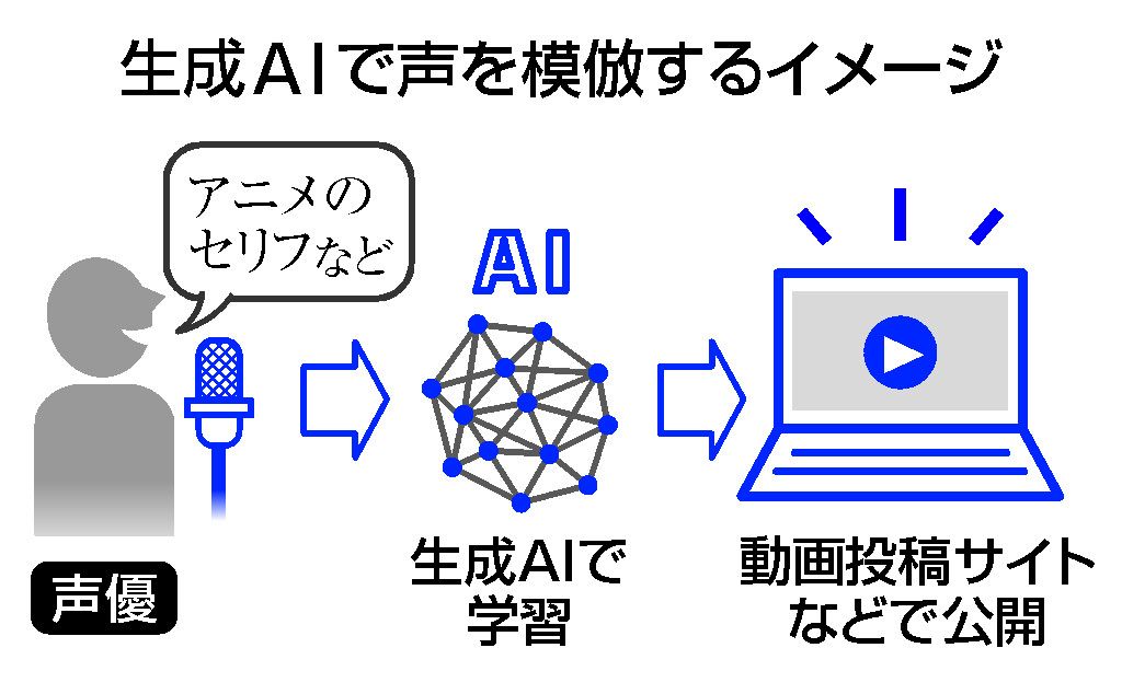 Court ruling on AI voice synthesis publicity rights, setting precedent for Japanese game studios