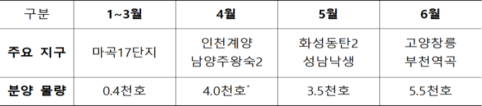 3rd-generation new town announcements