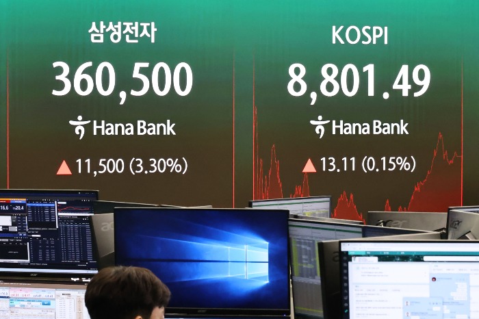 KOSPI AI polarization: Only a few stocks hit new highs, most are weak