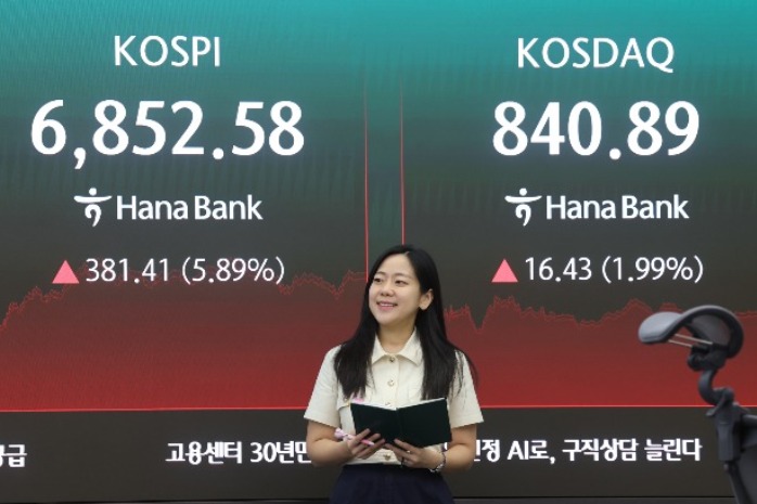 Chart showing the Kospi index movement and stock market data