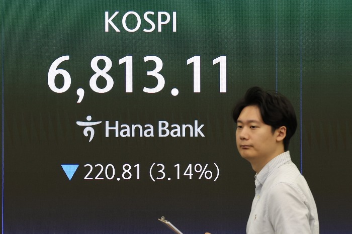 KOSPI index chart showing decline below 7000