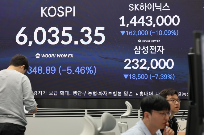 News article screenshot regarding KOSPI dip below 6,000