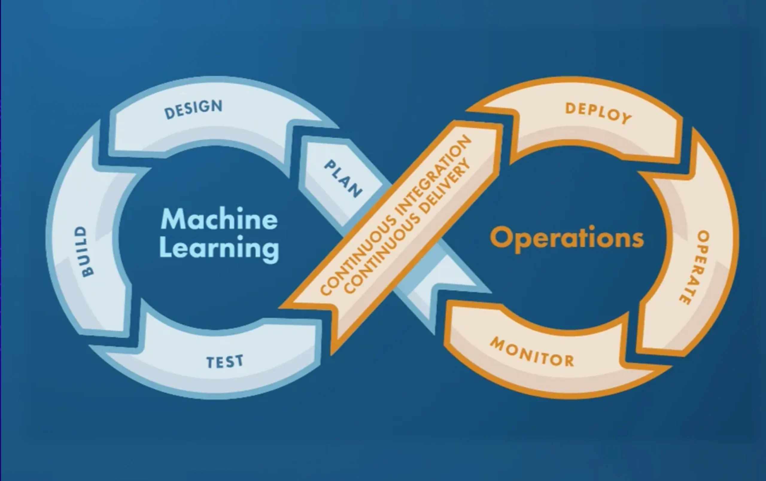 MLOps scalable deployment guide cover image