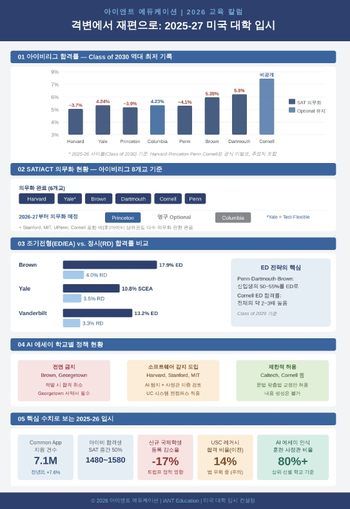 미국 대입 재편 관련 보도 이미지