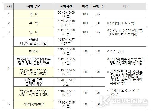 2027학년도 수능 공고 화면