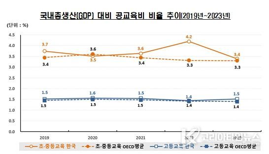 OECD 교육지표 2026 발표