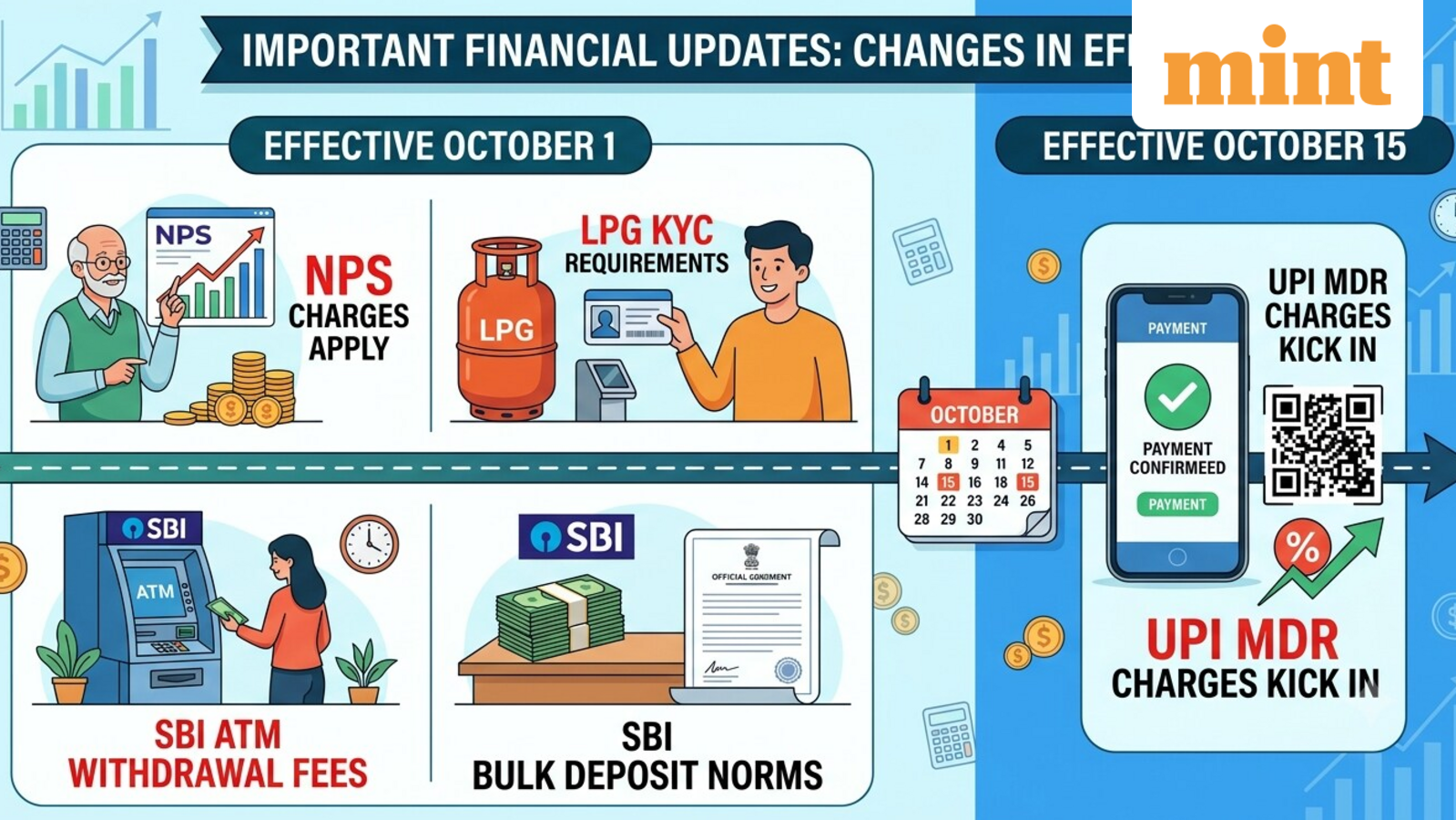 October 2026 financial changes infographic