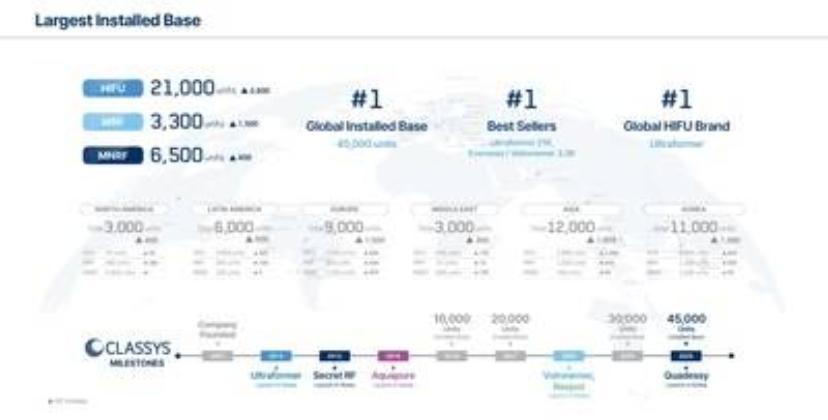 Classys Global Leadership Declaration