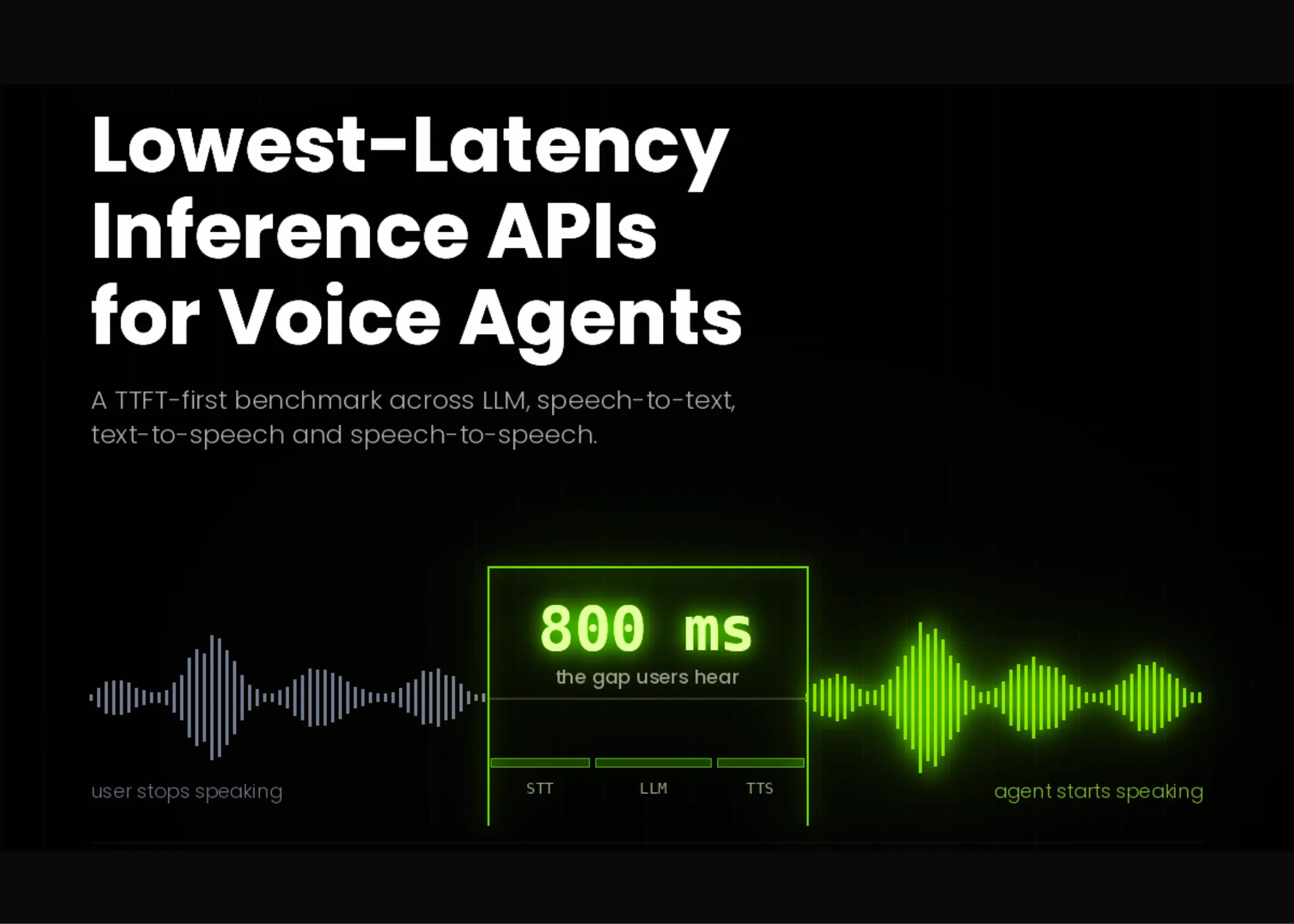 Lowest-Latency Inference APIs for Voice and Realtime Agents