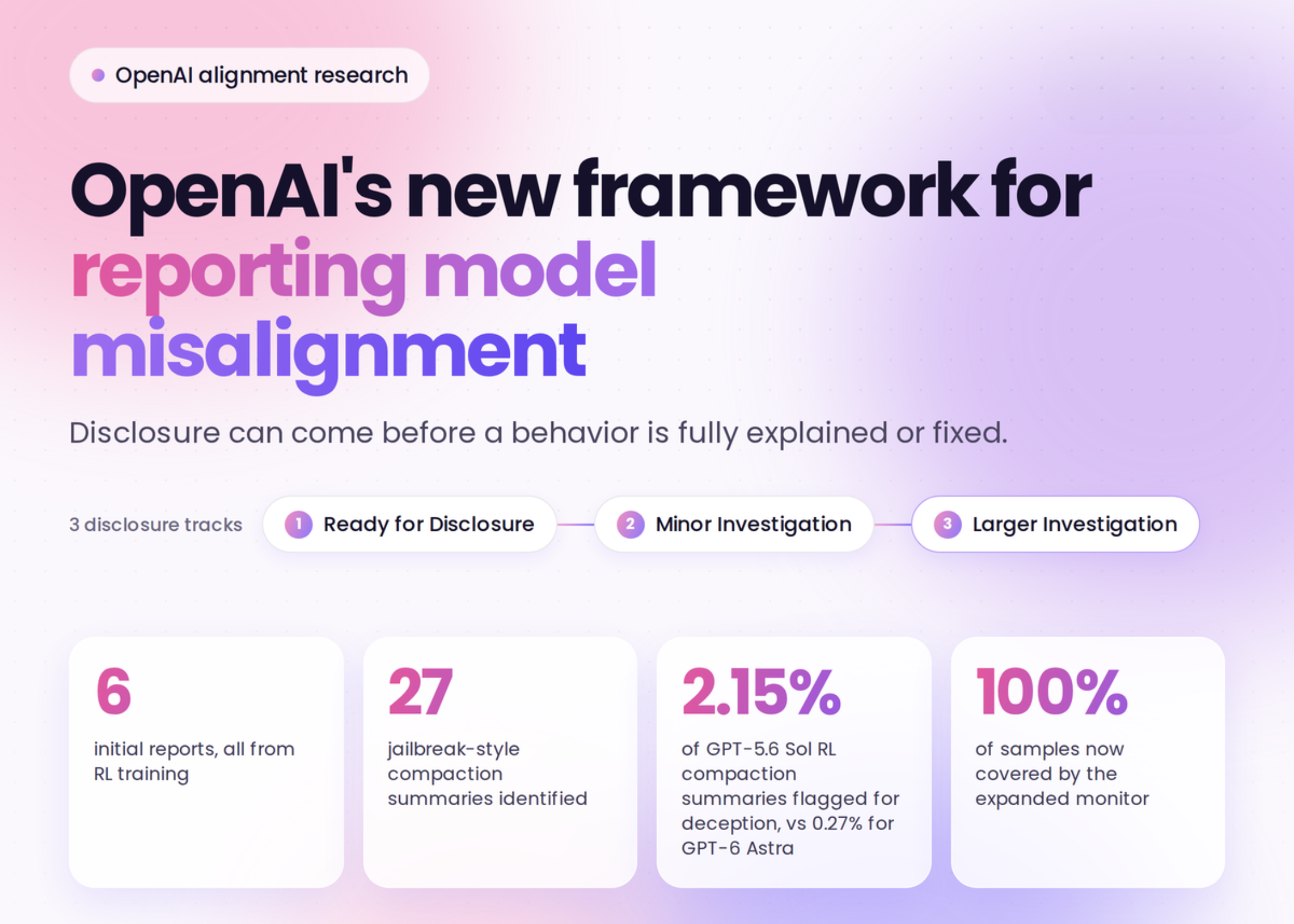 Screenshot of OpenAI's new misalignment disclosure announcement