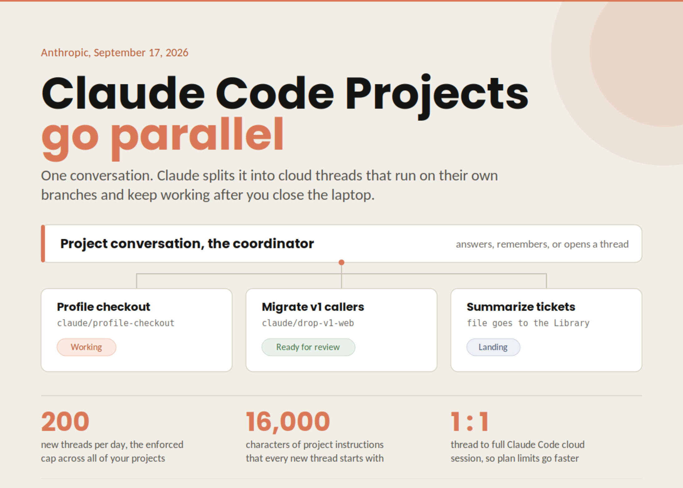 Claude Code Projects Interface