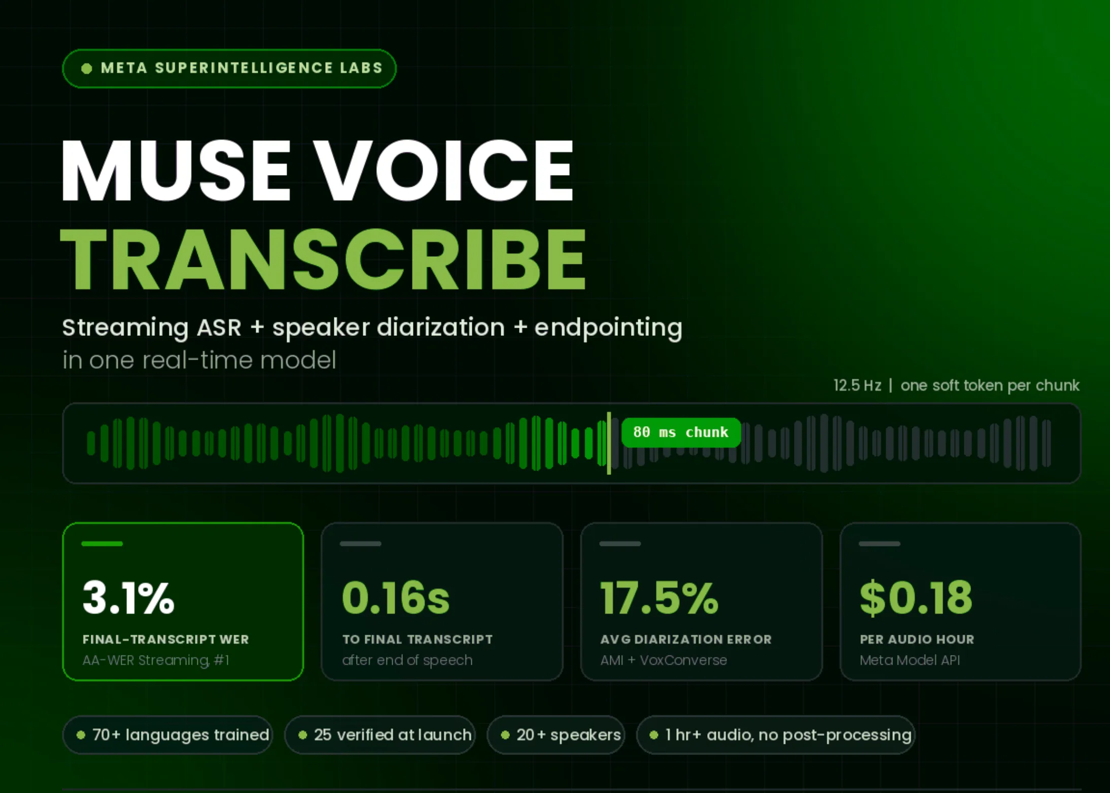 Screenshot of Meta Muse Voice Transcribe architecture