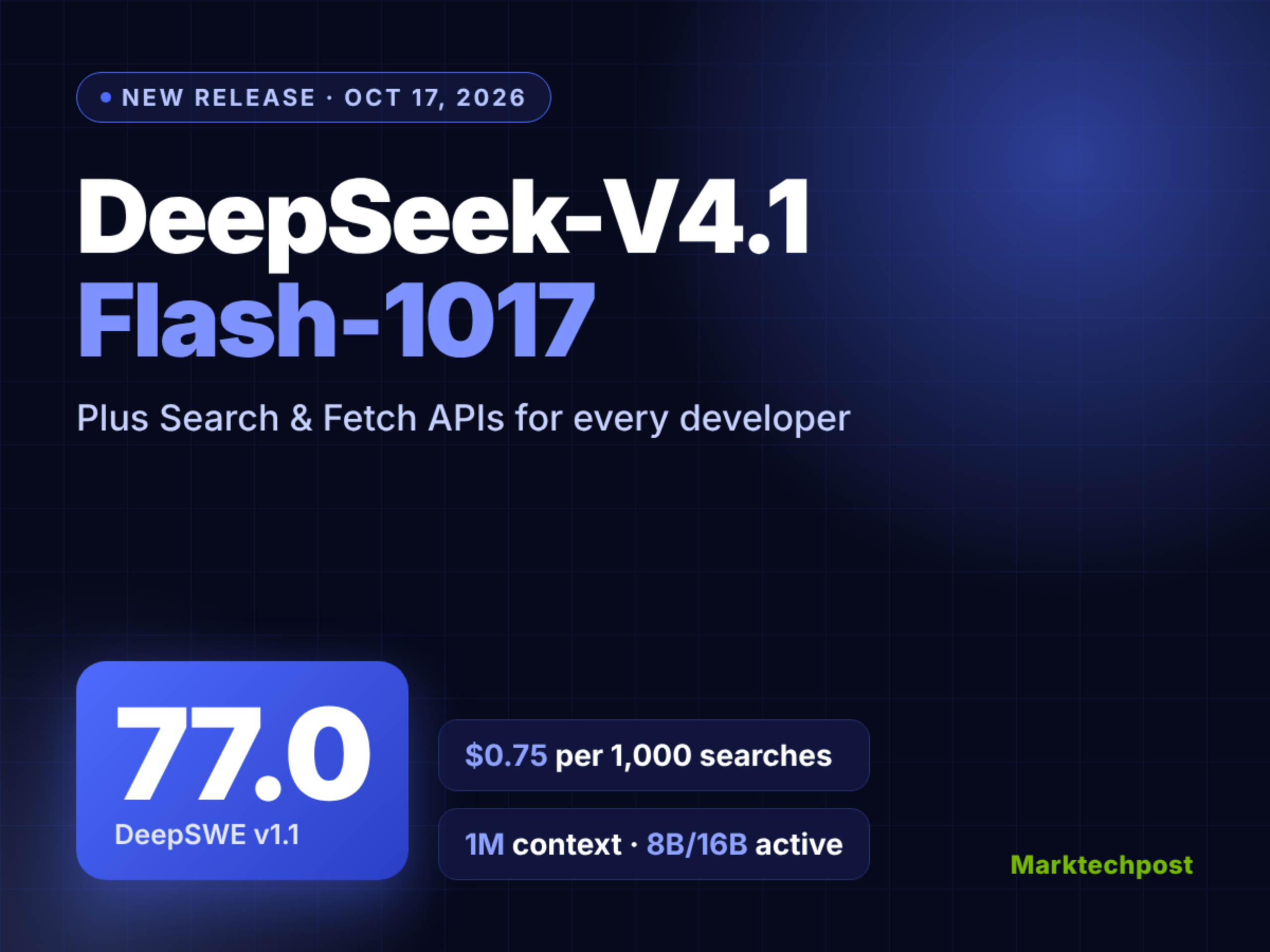 DeepSeek V4.1-Flash-1017 scores 77.0 on DeepSWE