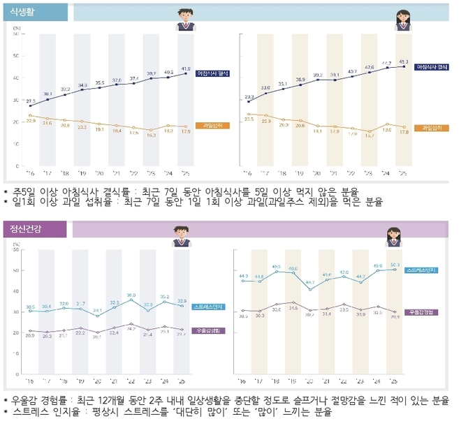 청소년 정신건강 조사 현장