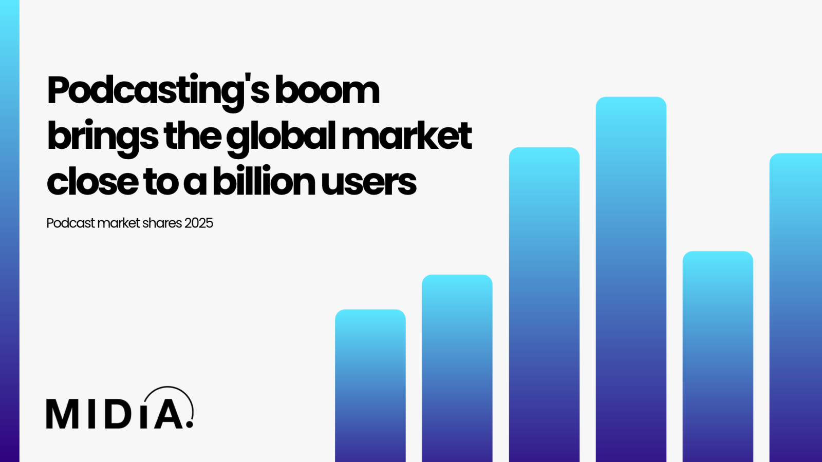 MIDiA Research Podcast Market Report