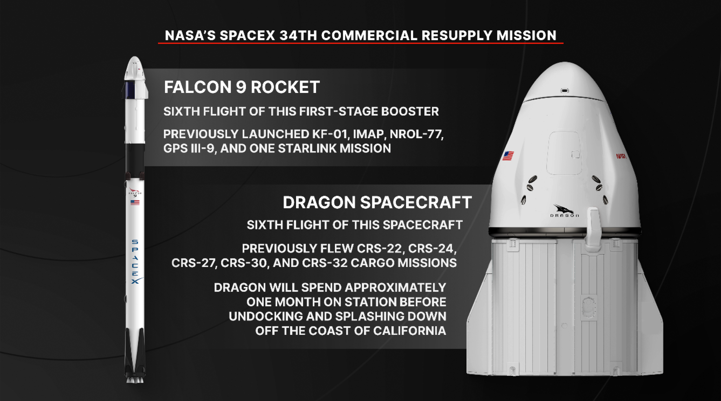 NASA SpaceX CRS-34 mission overview graphic
