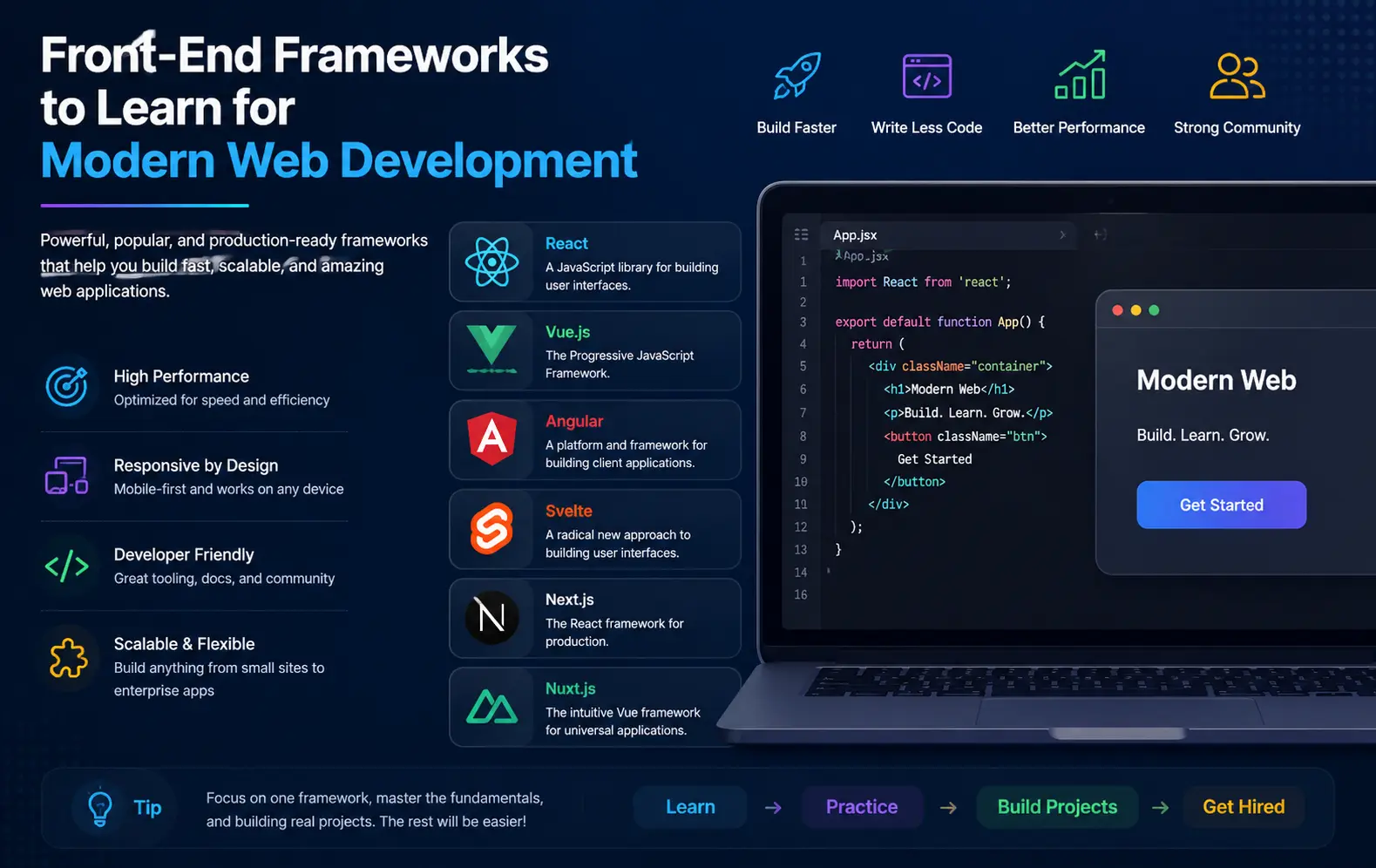 Overview of leading frontend frameworks in 2026