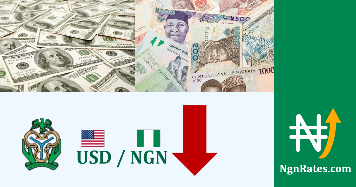 Naira Exchange Rate Chart
