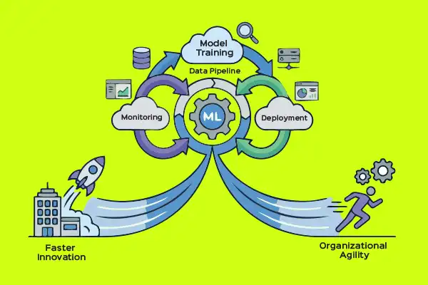 MLOps overview diagram for enterprise agility