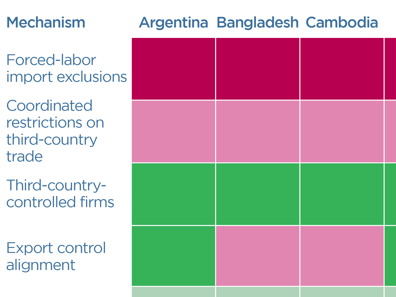 Reciprocal trade framework chart