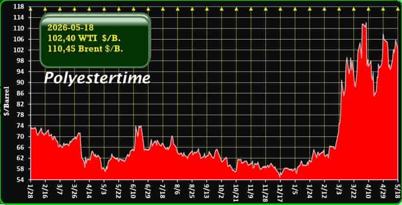 Iran war and oil price impact analysis chart